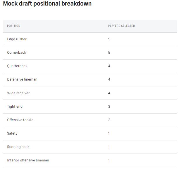Mock-position-breakdown