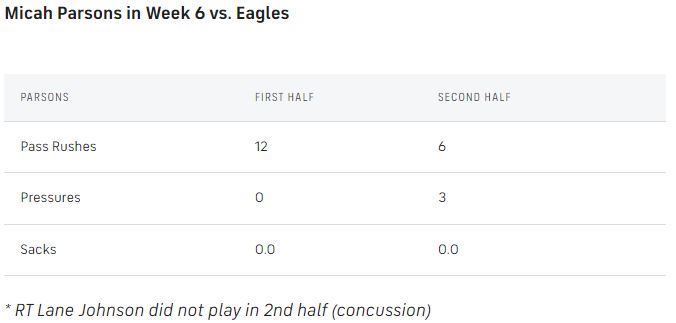 Parsons-vs-Eagles-Week-6