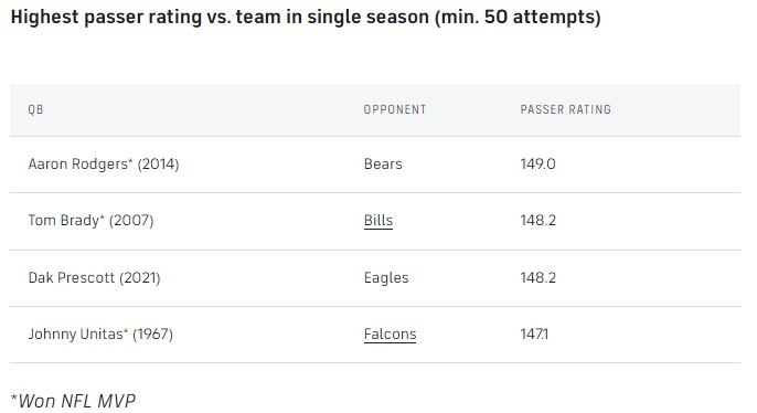 Passer-rating-vs-rival