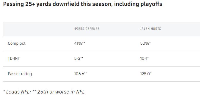 Passing-downfield