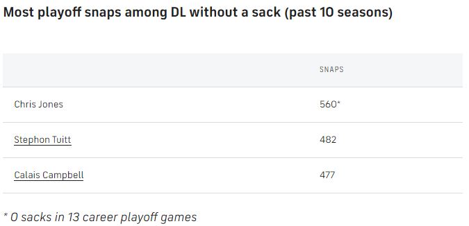 Playoff-snaps-sacks