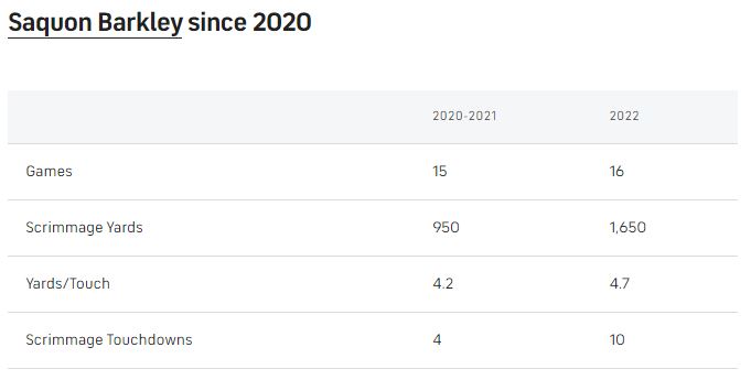 Saquon Barkley 2023 NFL free agency: Return to Giants, move to AFC East among top landing spots