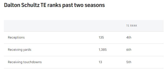 Schultz-last-two-seasons