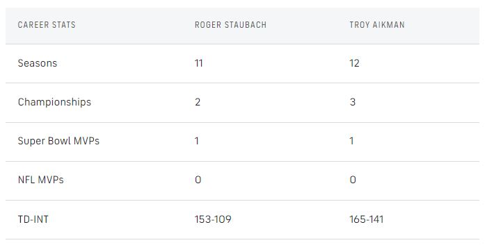 Staubach-Aikman