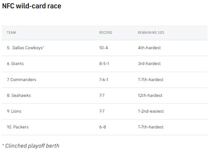 WIld-card-race