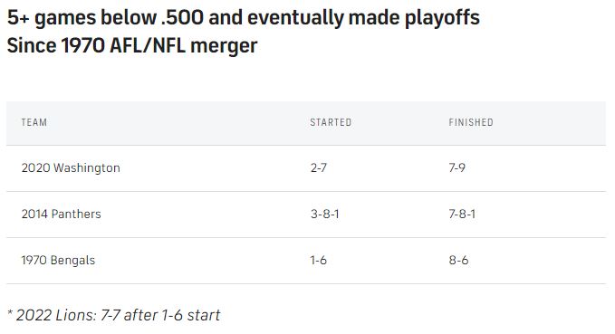 playoff-race-lions